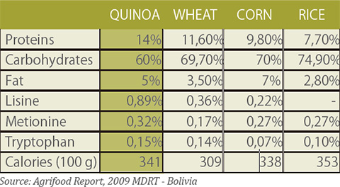 quinoa_graph